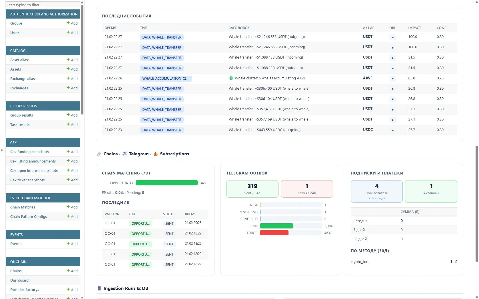 Аналитика on-chain событий CEX и DEX рынков