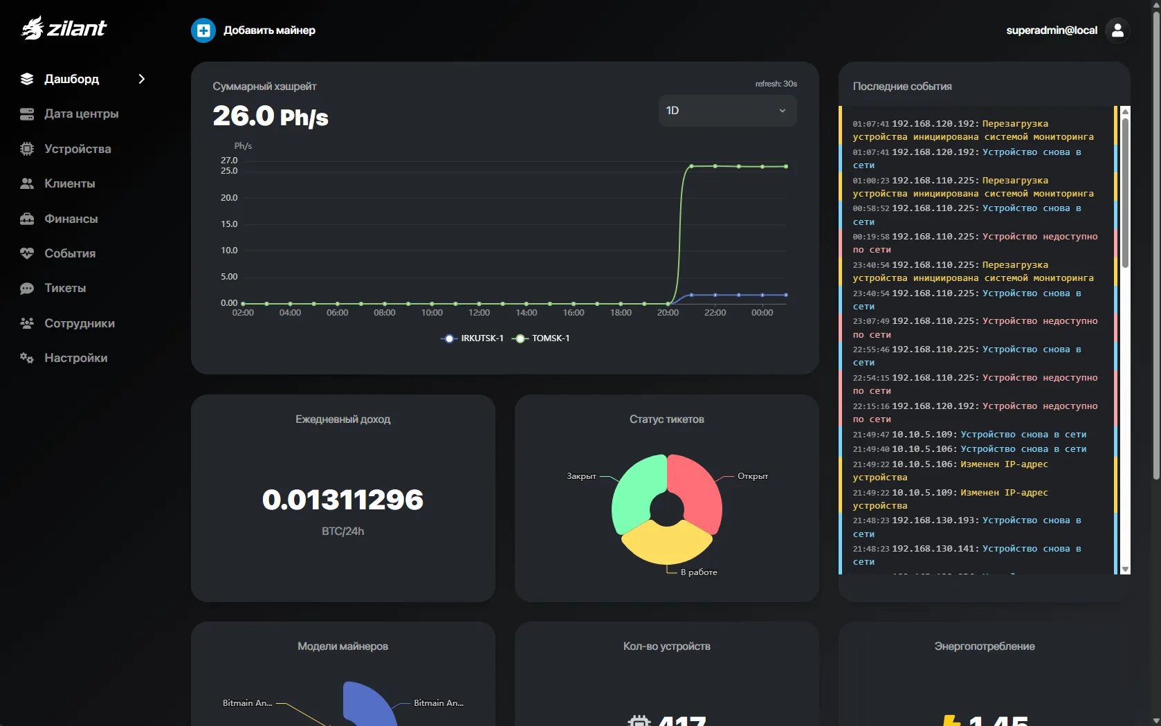 Zilant. Система мониторинга майнинговых дата-центров